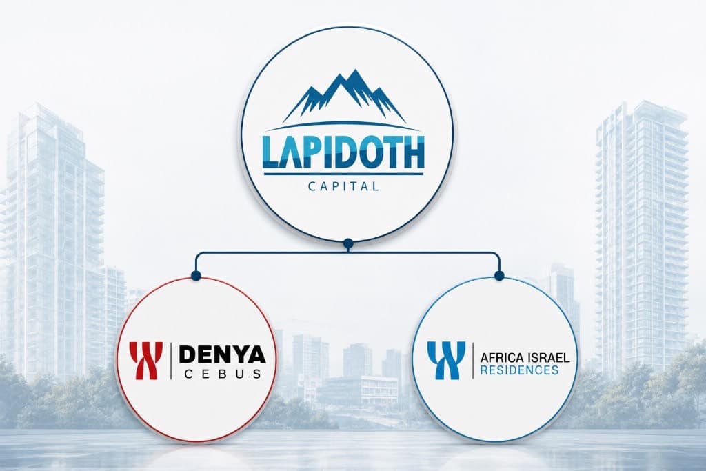 Company Lapidoth Capital