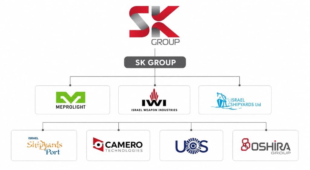 Company SK Group